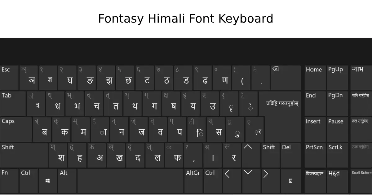 Fontasy Himali Font Keyboard