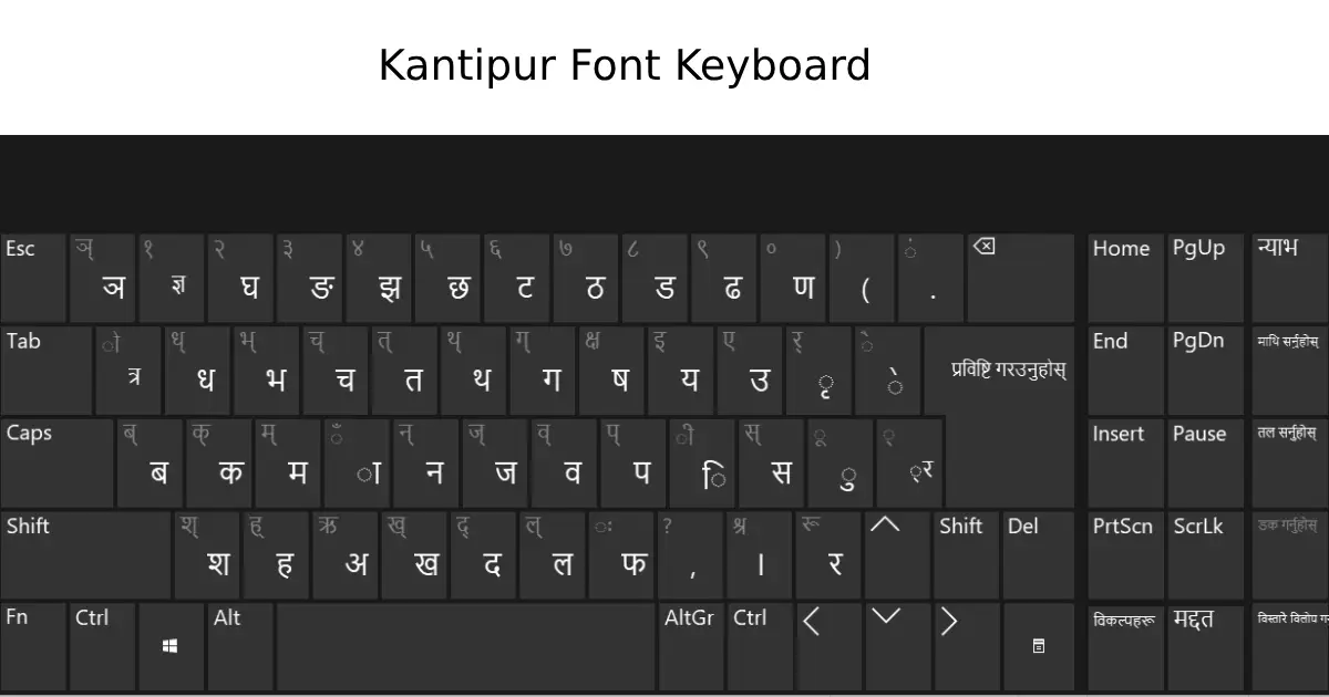 Kantipur Font Keyboard