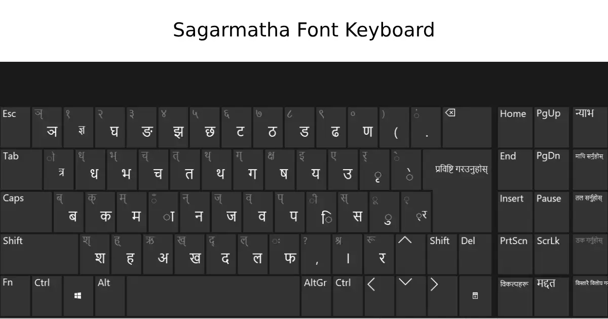 Sagarmatha Font Keyboard